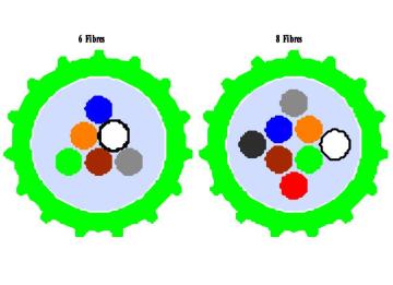 8core Air Blown Fibre Unit (ABF)