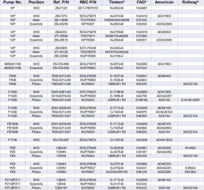 High-Quality Petroleum Machinery Bearings: ZB-7120, ZB-7370, ZB-8253 - DST