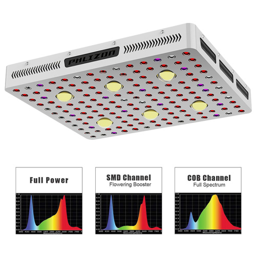 온실 수경법을위한 COB Led 성장 빛