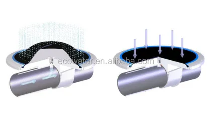 Advancements in AquaTech: Nano-Tube and Nano-Bubble Diffusers for Enhanced Oxygenation in Water Treatment Systems