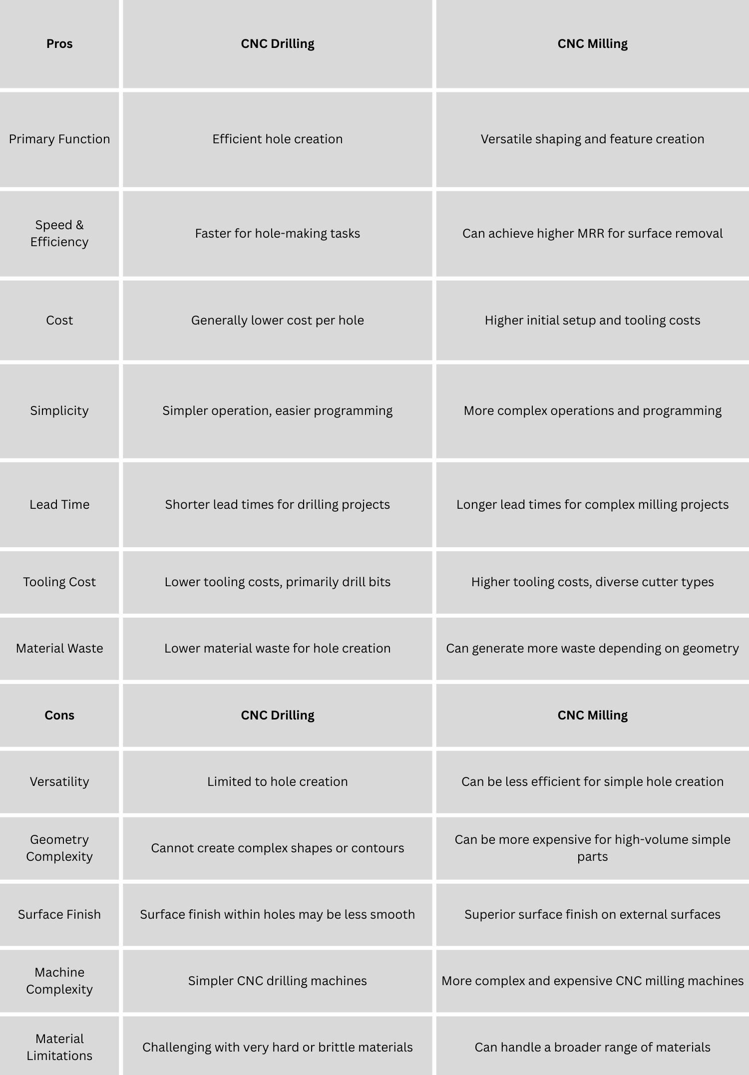 CNC-Drilling-vs-milling