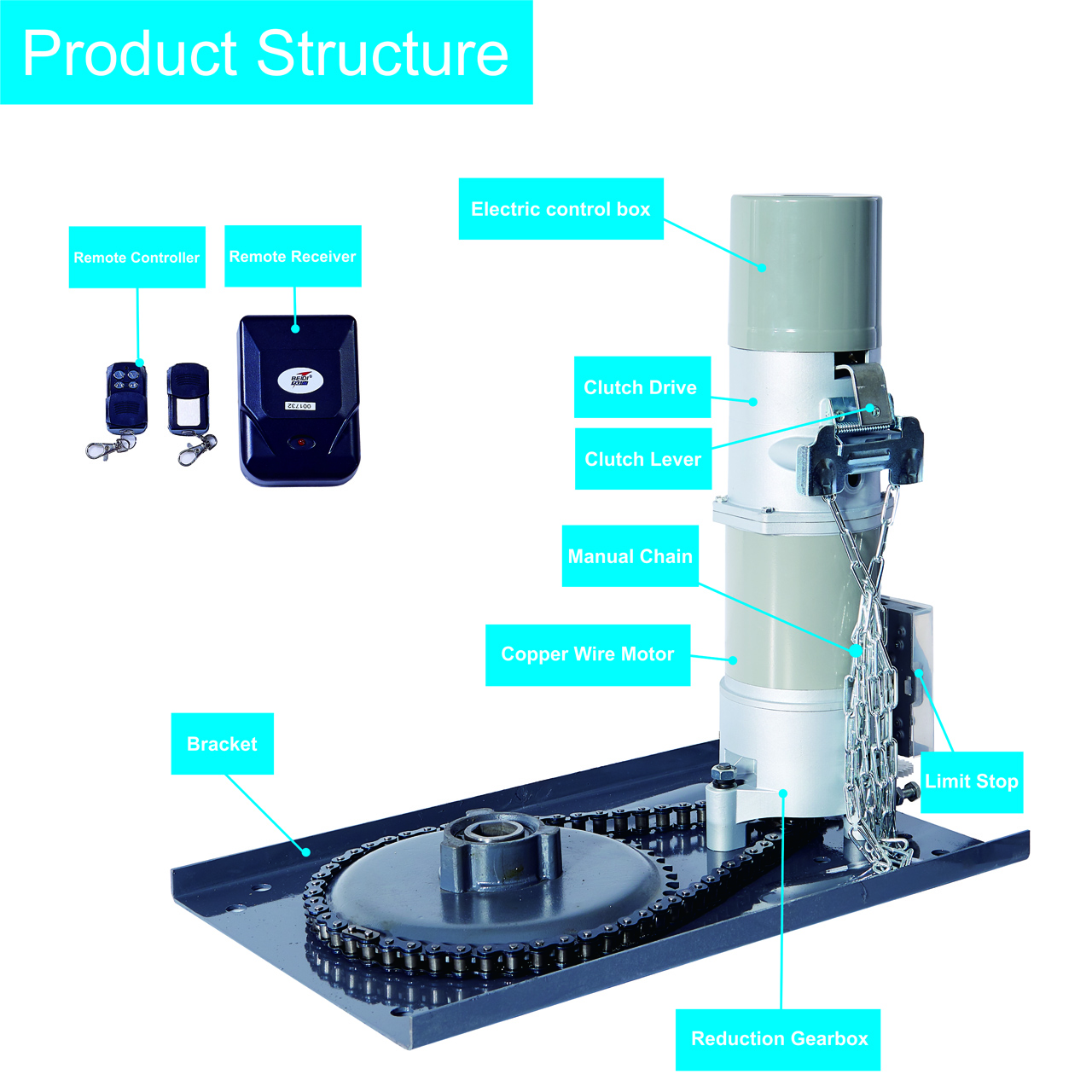 BD-D series-product structure-SMALLER