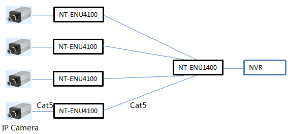 Ethernet over UTP cable converter