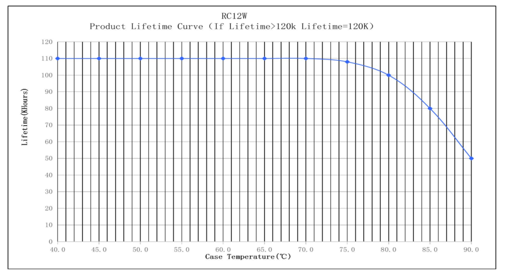 C31 4