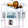 Sistema de controle elétrico do moinho de bolas inteligente