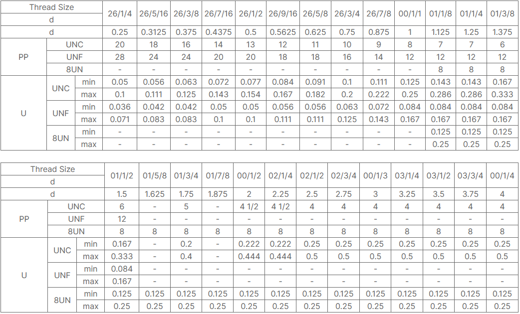ASTM A193 B8M Stainless steel fully threaded stud for High Temperature corrosion resisting