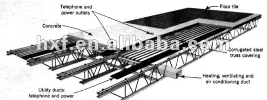 steel rebar truss slab