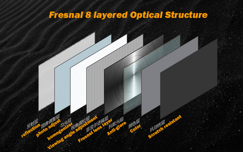 Short throw black diamond fresnel projection screen
