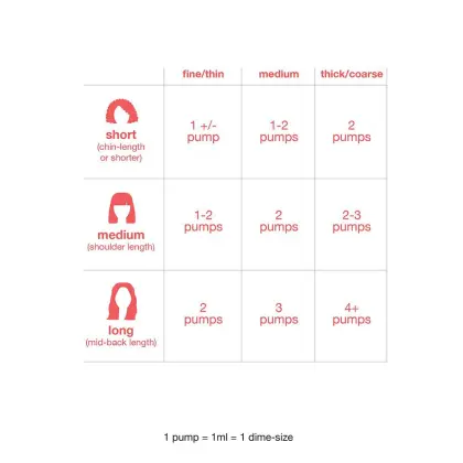 Keratin Hair Mask Leave in Conditioner Spray