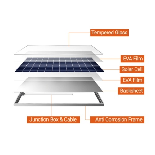 High Efficiency 72 Cells Mono 380W Solar Panel: Powering Your Needs