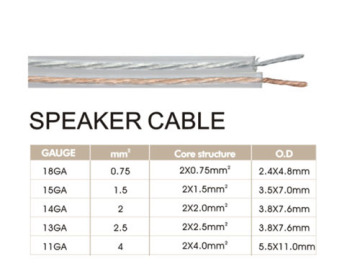 Gold and Silver Material Speaker Cables