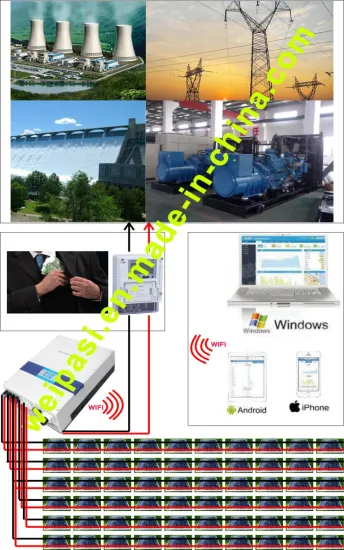 2KW Solar On-grid power generation system