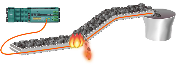 Fire prevention monitoring of sintering conveyor belt