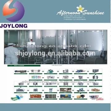 Pasteurized milk processing system