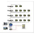 Konut Binaları için IP Görüntülü İnterkom Sistemleri