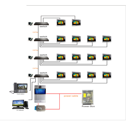 주거용 건물 용 IP 비디오 인터콤 시스템