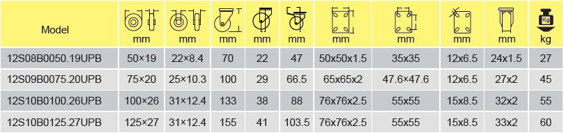 Parameters Of 12S10B0100.26UPB