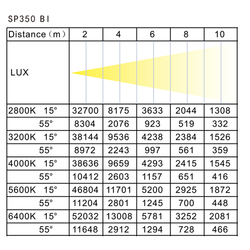 Sp350bi Lux Chart