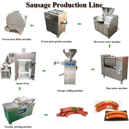 High Quality Sausage Production Line: Smoked Sausage Making Machine