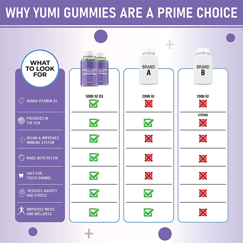 Serviciu OEM/ODM Vânzare la cald Ashwagandha Gummies cu L teanine Suplimente organice