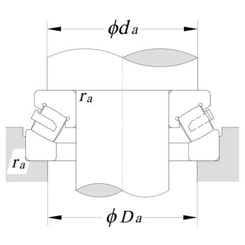 推力调心滚子轴承对称性