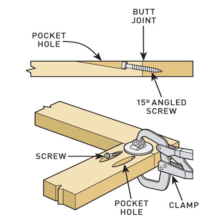 HSS Subland Pocket Hole Drill Bit