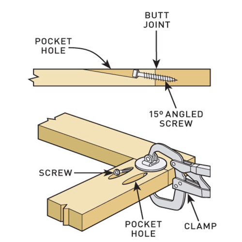 Сверло с шестигранным хвостовиком HSS Subland Pocket Hole