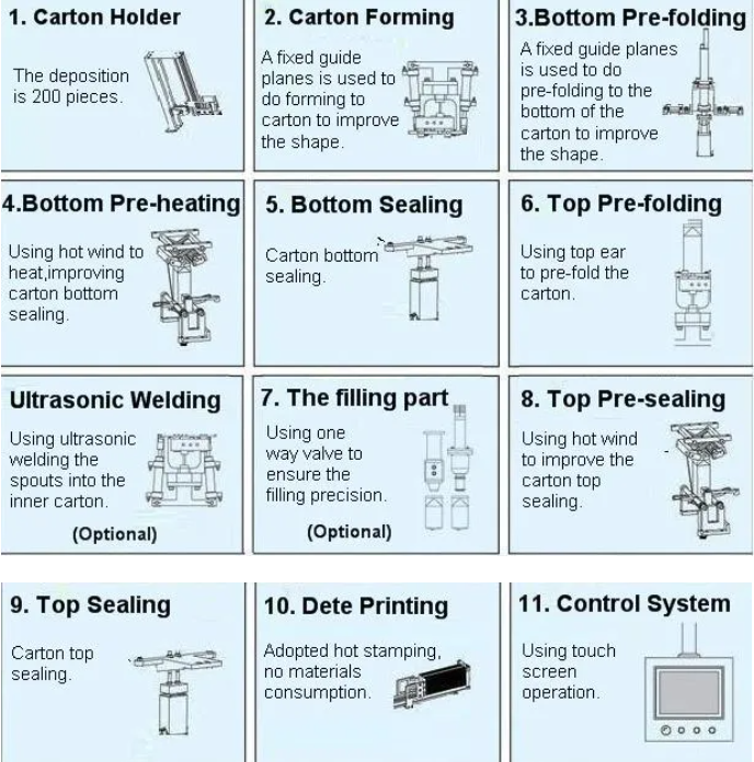 Filling Packaging Machine