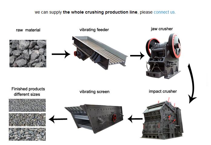 impact crushing plant