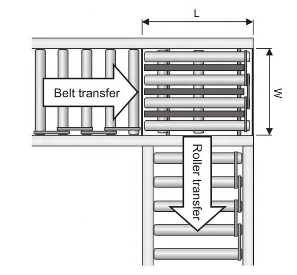 Automated Parcel Sorting System for Warehouse Efficiency