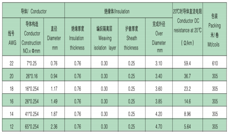 UL 3573 20 black wire