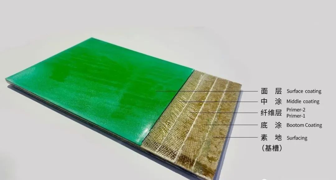 Fiberglass cloth is used in anti-corrosion fl