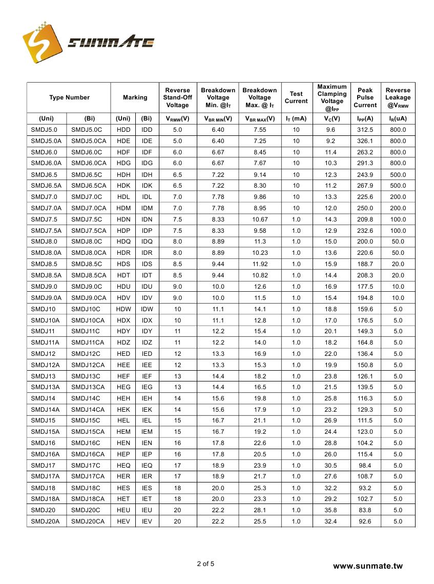 SMDJ5.0A(CA) - SMDJ170A(CA)0001