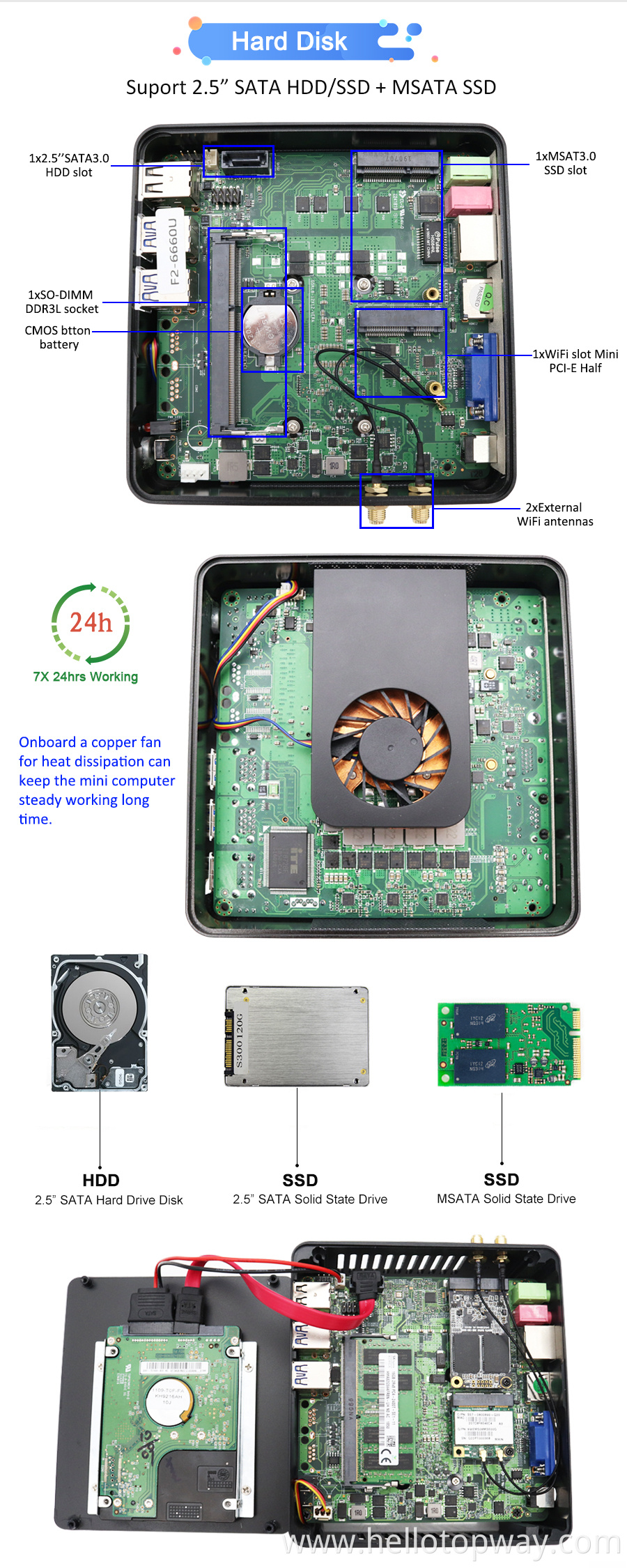 Mini Hp I5