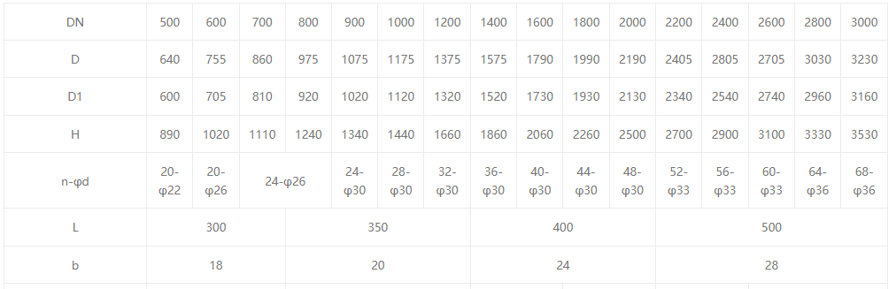multi-leaf butterfly valve1