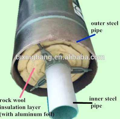 polyurethane foam preinsulated underground steel steam insulation pipe