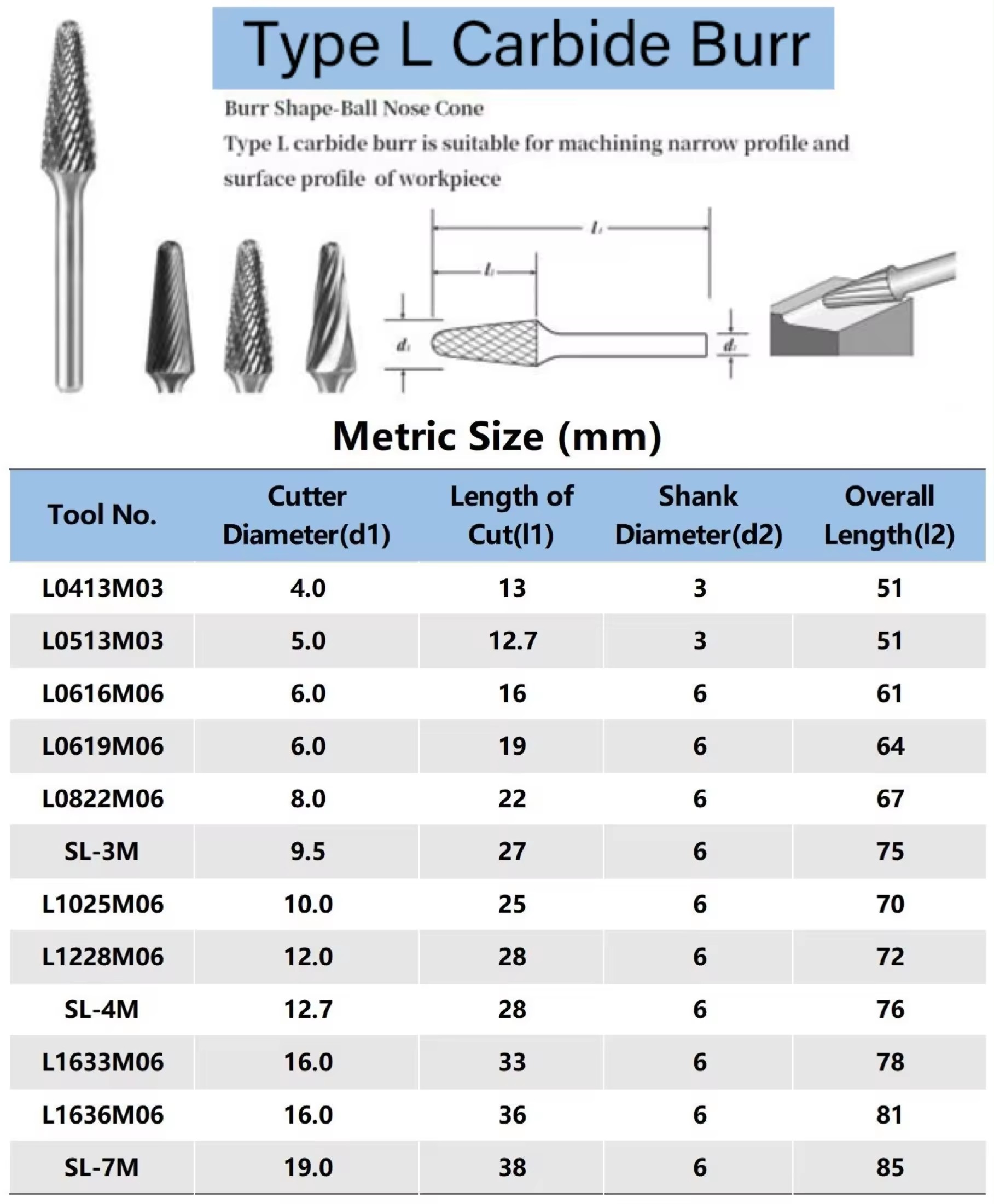 cemented carbide rotary file3.18