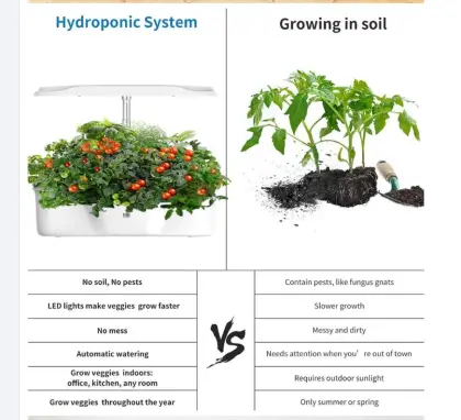 Smart Hydroponic Indoor Herb Garden with LED Grow Light and 12-Pot Capacity