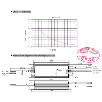 Fuente de alimentación 48v impermeable LED Driver FD-36H-054B