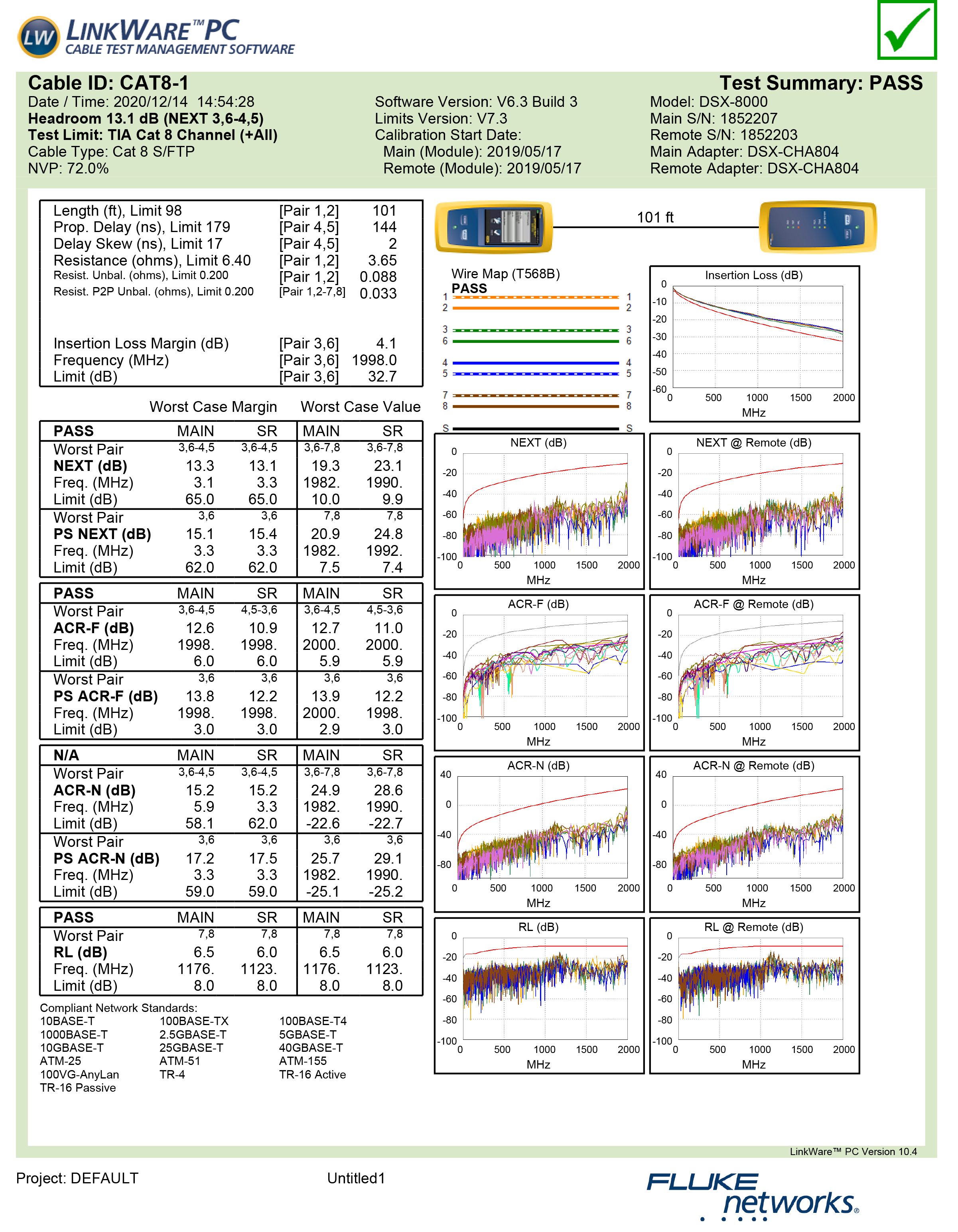 fluke Testing Report