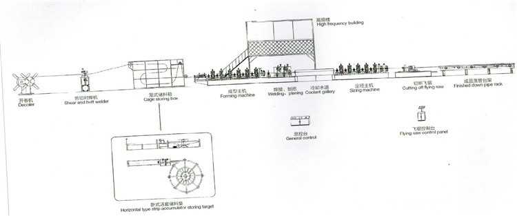 steel welded pipe forming machine