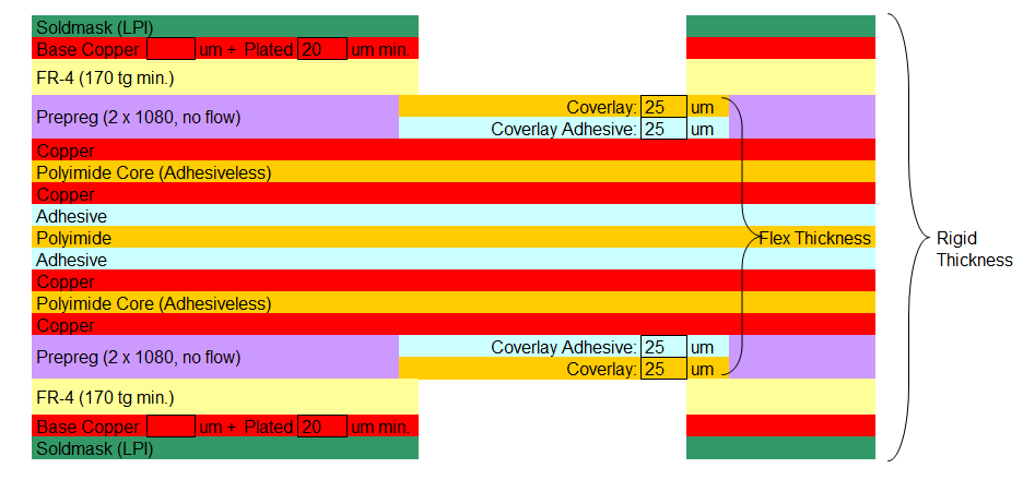 Rigid-flex Circuits Assembly