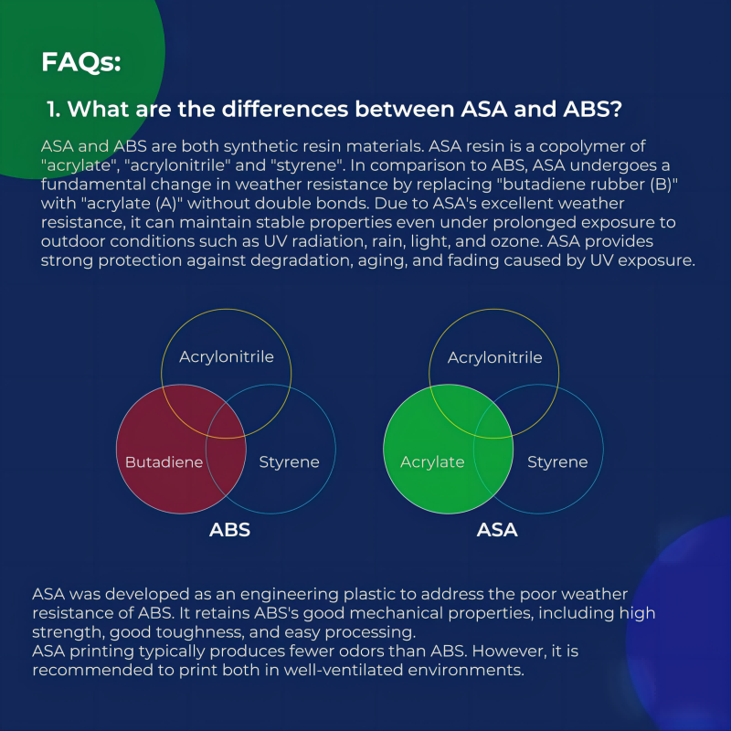 ASA Filament 1.75mm