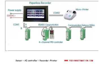 Ai7048 Series Four Loop Pid Temperature Controller