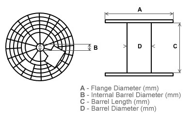 industrial spools diagram 