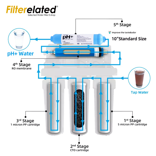 Replacement Alkaline Mineral Water Filter Cartridge