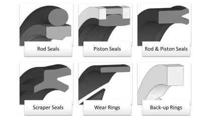 Double Lip Wiper Seal, Hydraulic Dust Scraper, Rubber Seal LBH: Comprehensive Search Engine