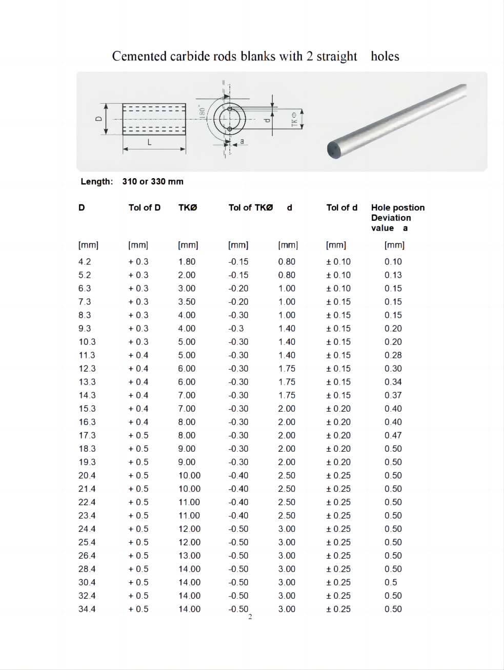 cemented carbide rods with two straight holes（62%）