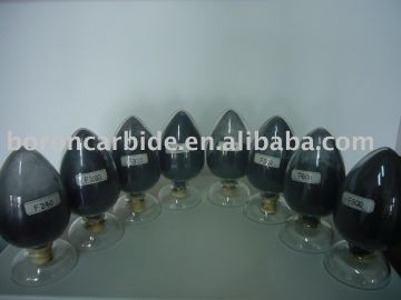 Boron Carbide Powder Materials