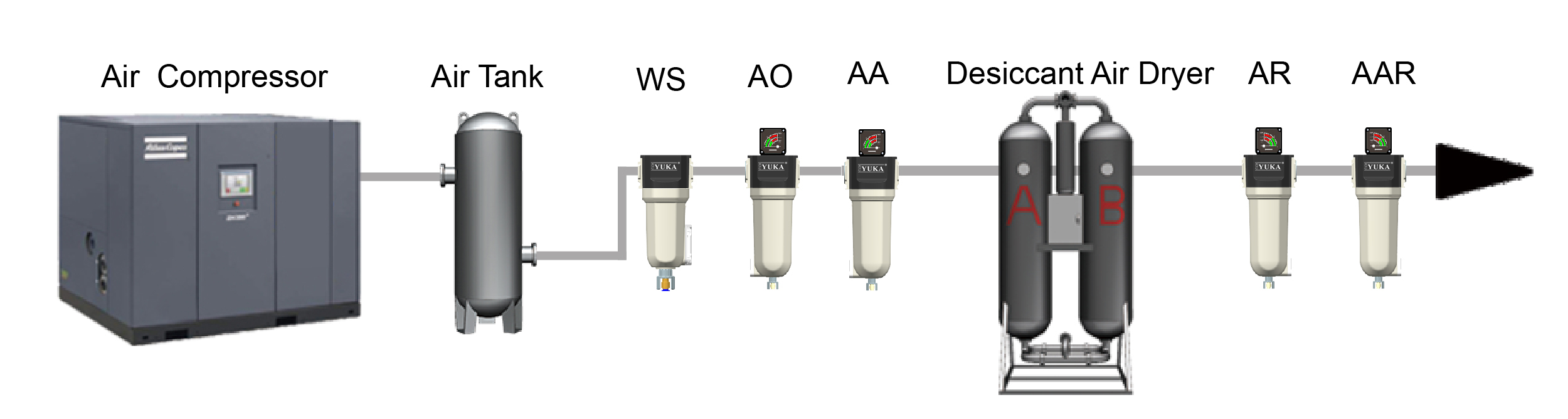 Compressor Moisture Separator For Kinds Industries Application